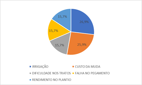 kit-movel-irrigacao-graf