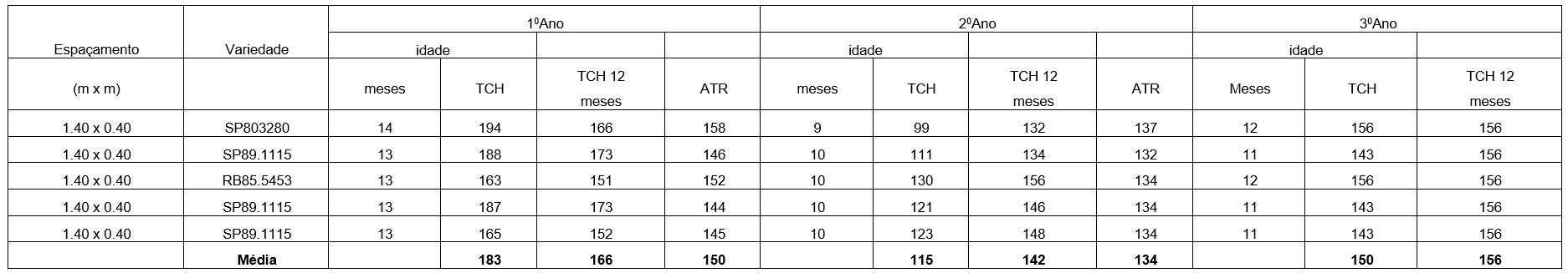 tab-irriga-gotas-1