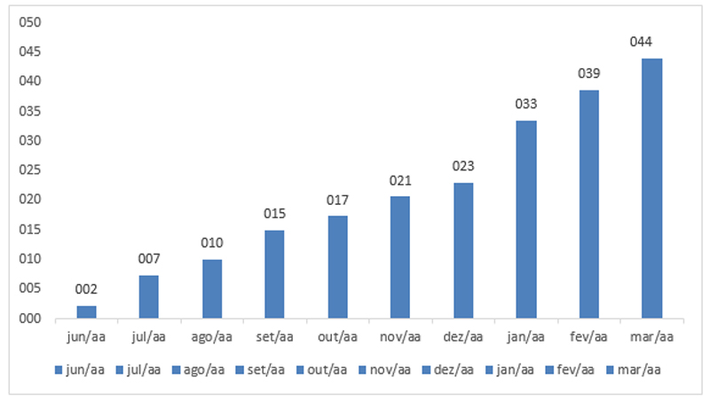 pmx-grafico