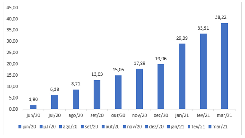 pmx-grafico1