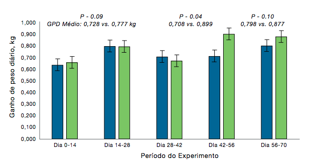 nutricop-bem-estar-graf-1