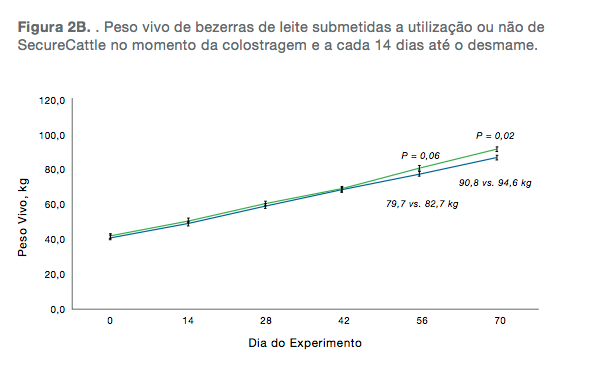 nutricop-bem-estar-graf-2