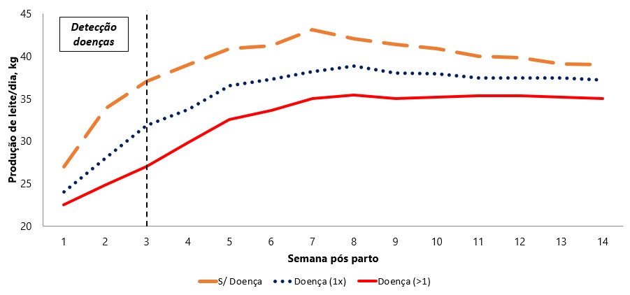 graf-rebanho-leite-2