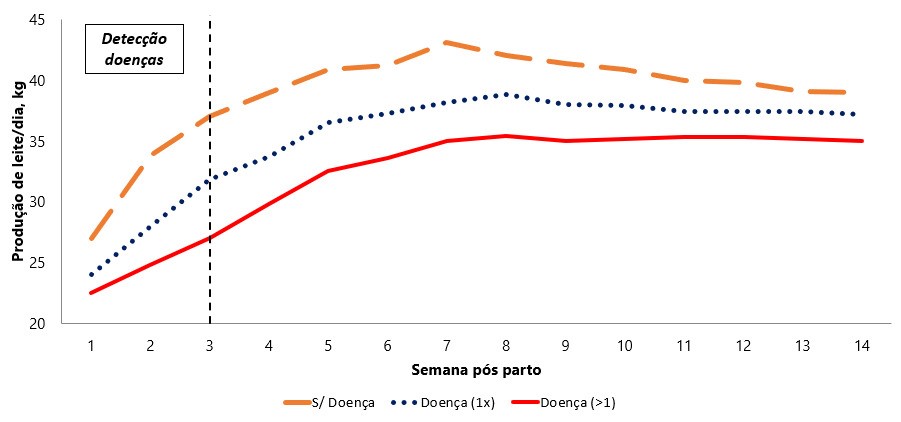 graf-rebanho-leite-2