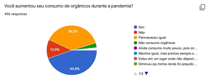 organic-mapa