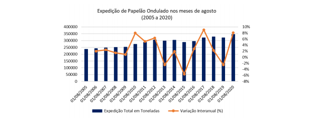graf-papelao-ondulado-set-20