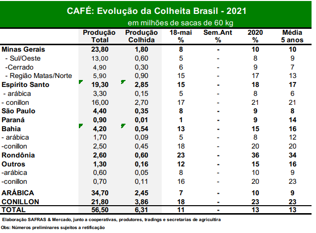 cafe-safras-tab-maio-21