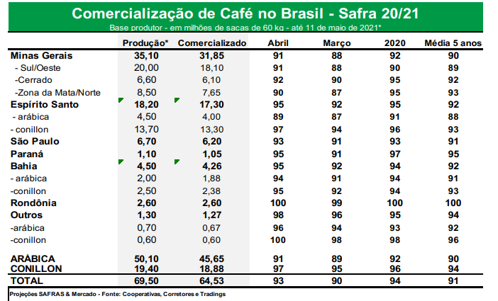 tab-cafe-safras-comercializacao