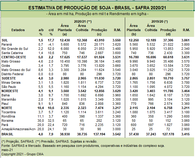 tab-colheita-soja-21-safras