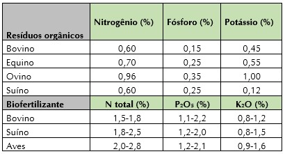 biofertilizante-tab-sc-2