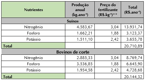 biofertilizante-tab-sc-3