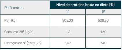 nutricao-precisao-tab-2