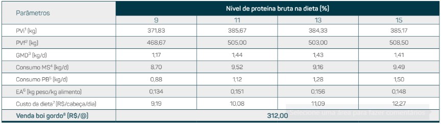 nutricao-precisao-tab