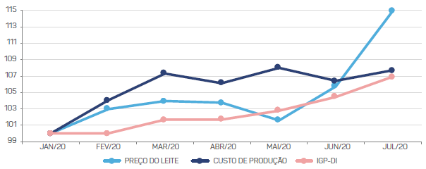 carta-leite-scot-agosto