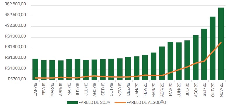 sc-carta-insumos-nov20