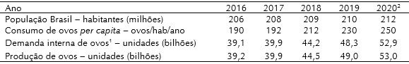 tab-frango-sc-1