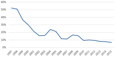 graf-sc-pec-sus-1
