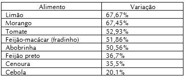 tab-alimentos-sc-4