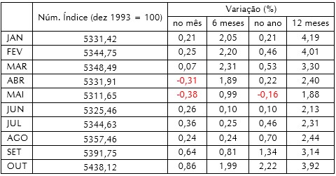 tab-alimentos-sc