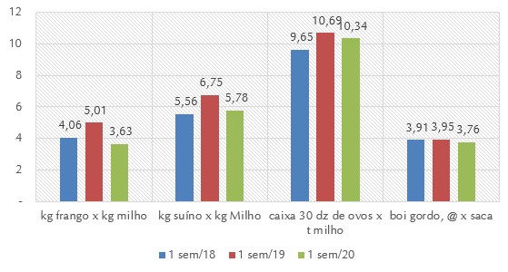 milho-tab-ago-20