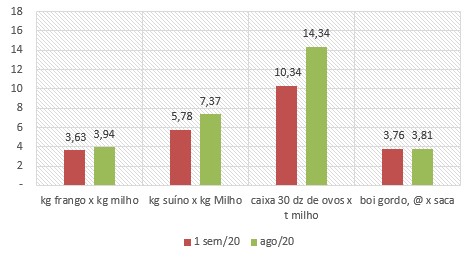 milho-tab-ago-20a