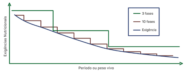 nutricao-precisao-graf