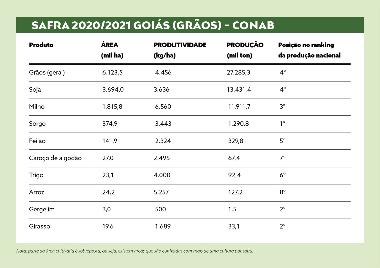 goias-tab-conab