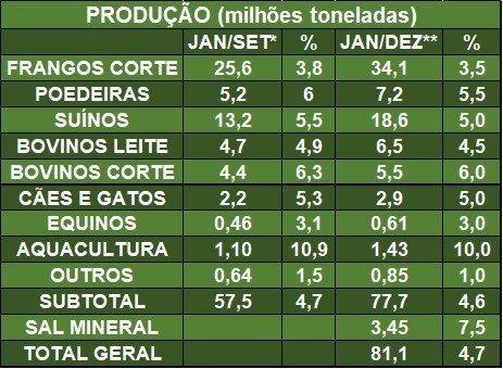 sindracao-dez-20