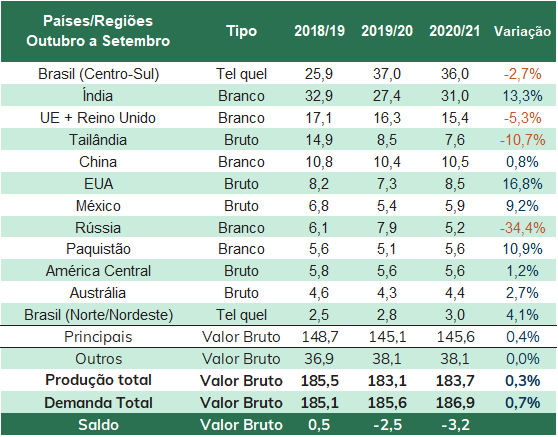 acucar-global-tab