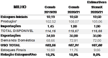 milho-stonex-21b-marco