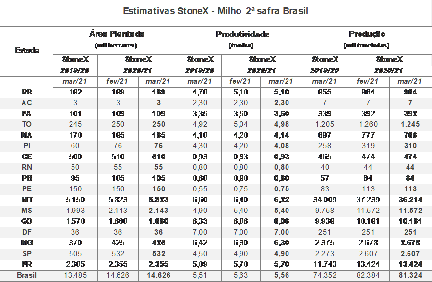 chuva-milho-stonexa