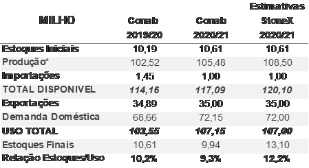 chuva-milho-stonexb