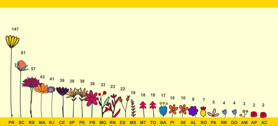 tab-agro-ecologia