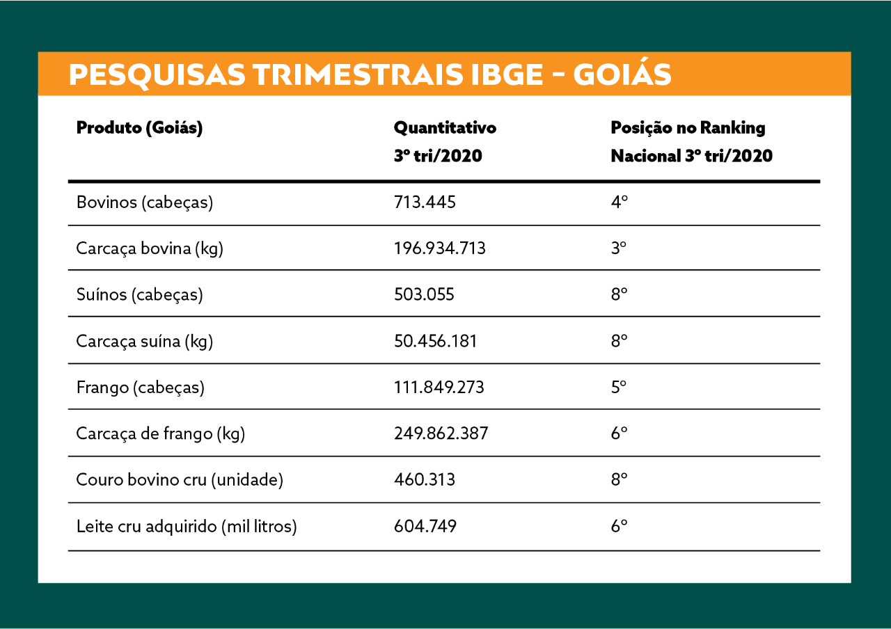 tabela-go-avicultura