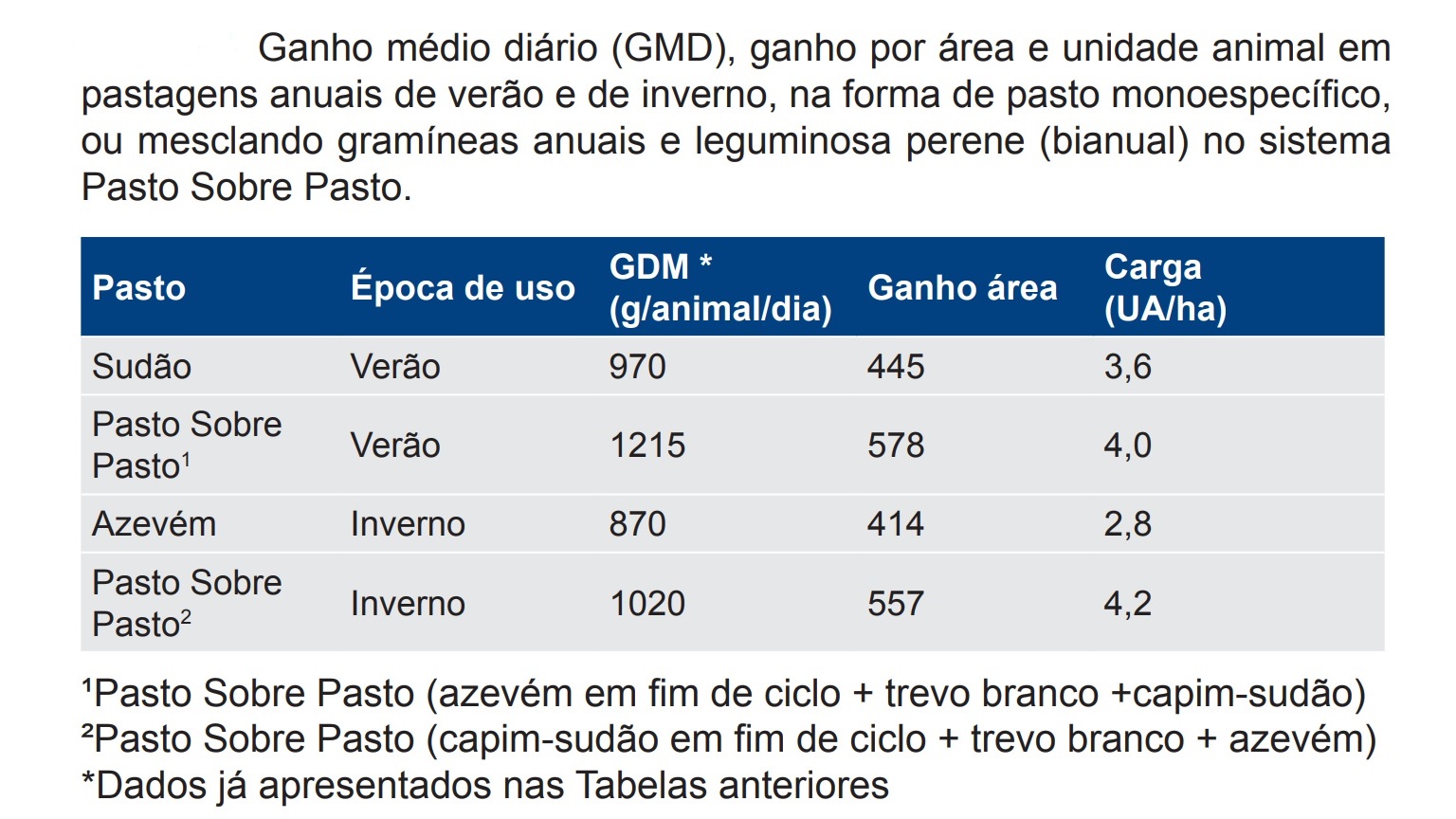 tabela-pasto