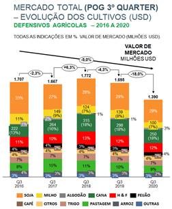 area-plantada-graf-1