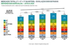 area-plantada-graf-3