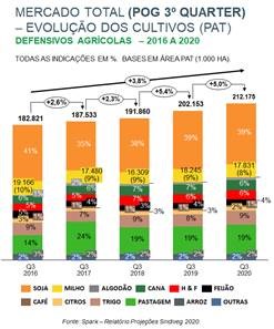 area-plantada-graf
