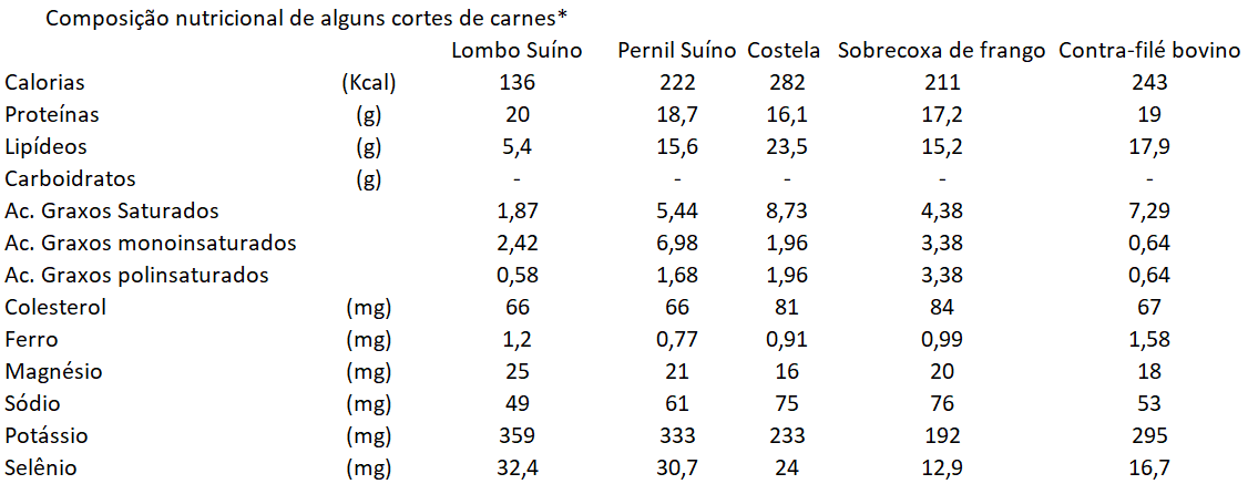 tab-zoetis-carne-suina